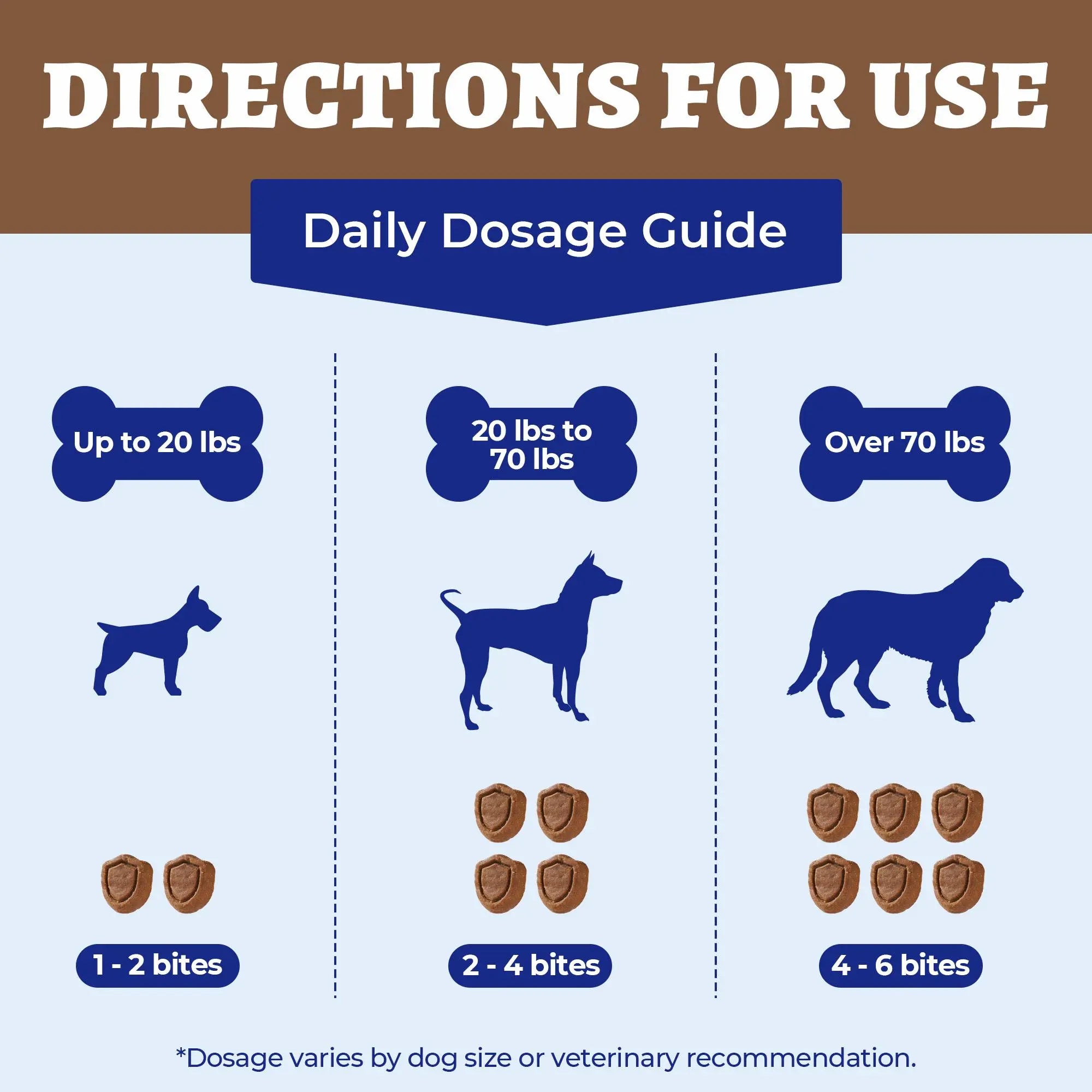 Wellix Flea & Tick Support Chews for Dogs - Essential Skin & Coat Care Supplement for Happy, Healthy Pets
